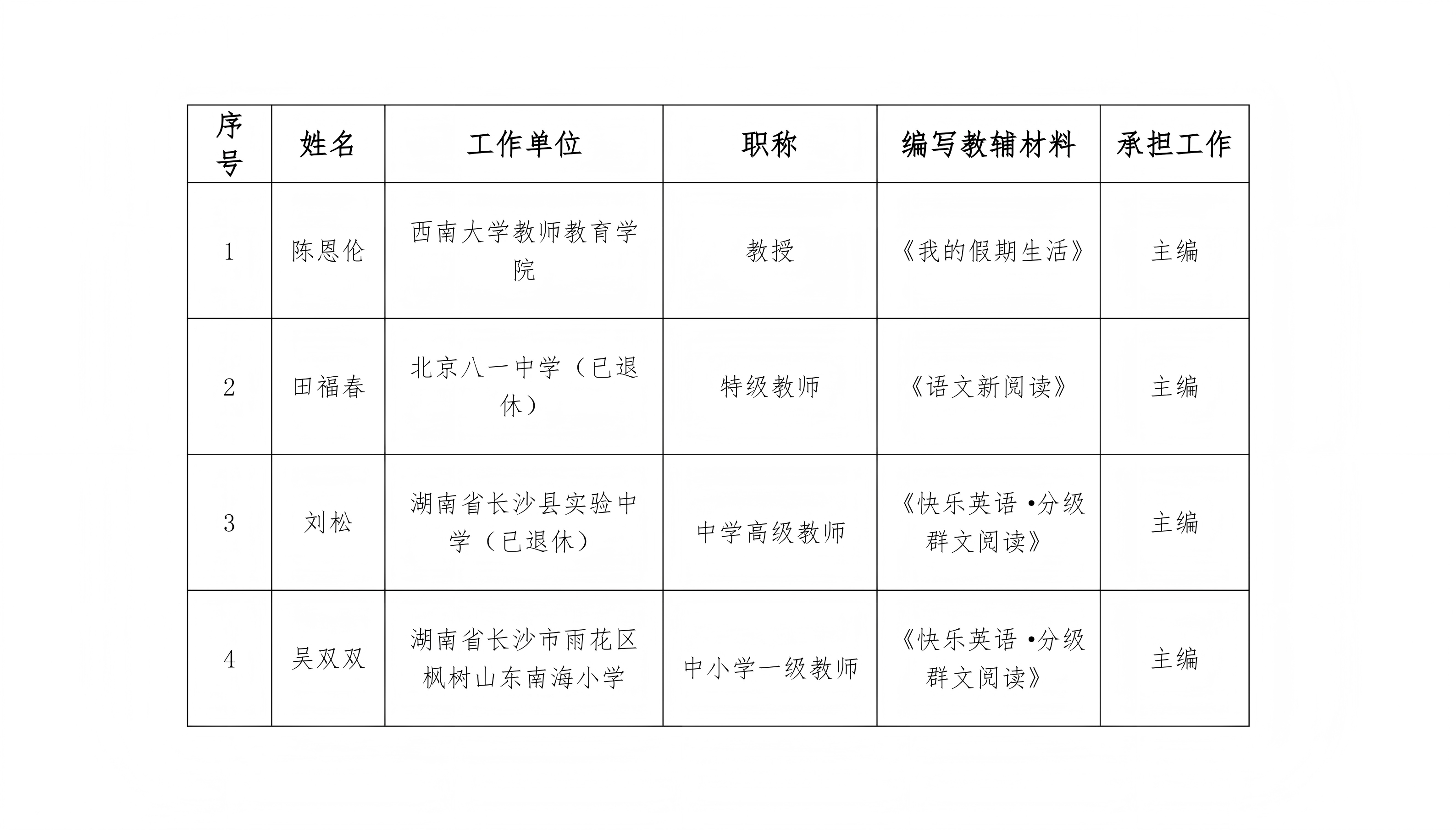 主编公示（贵州小学评议）_01.png